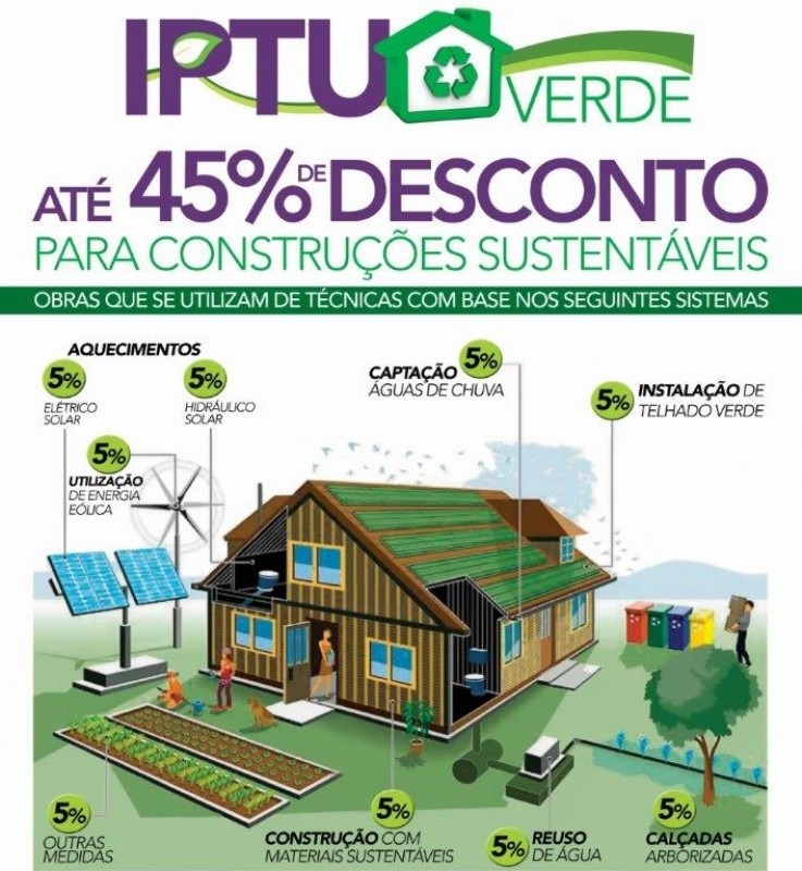 IPTU VERDE FORTALECE PRÁTICAS SUSTENTÁVEIS EM SALVADOR – Retec