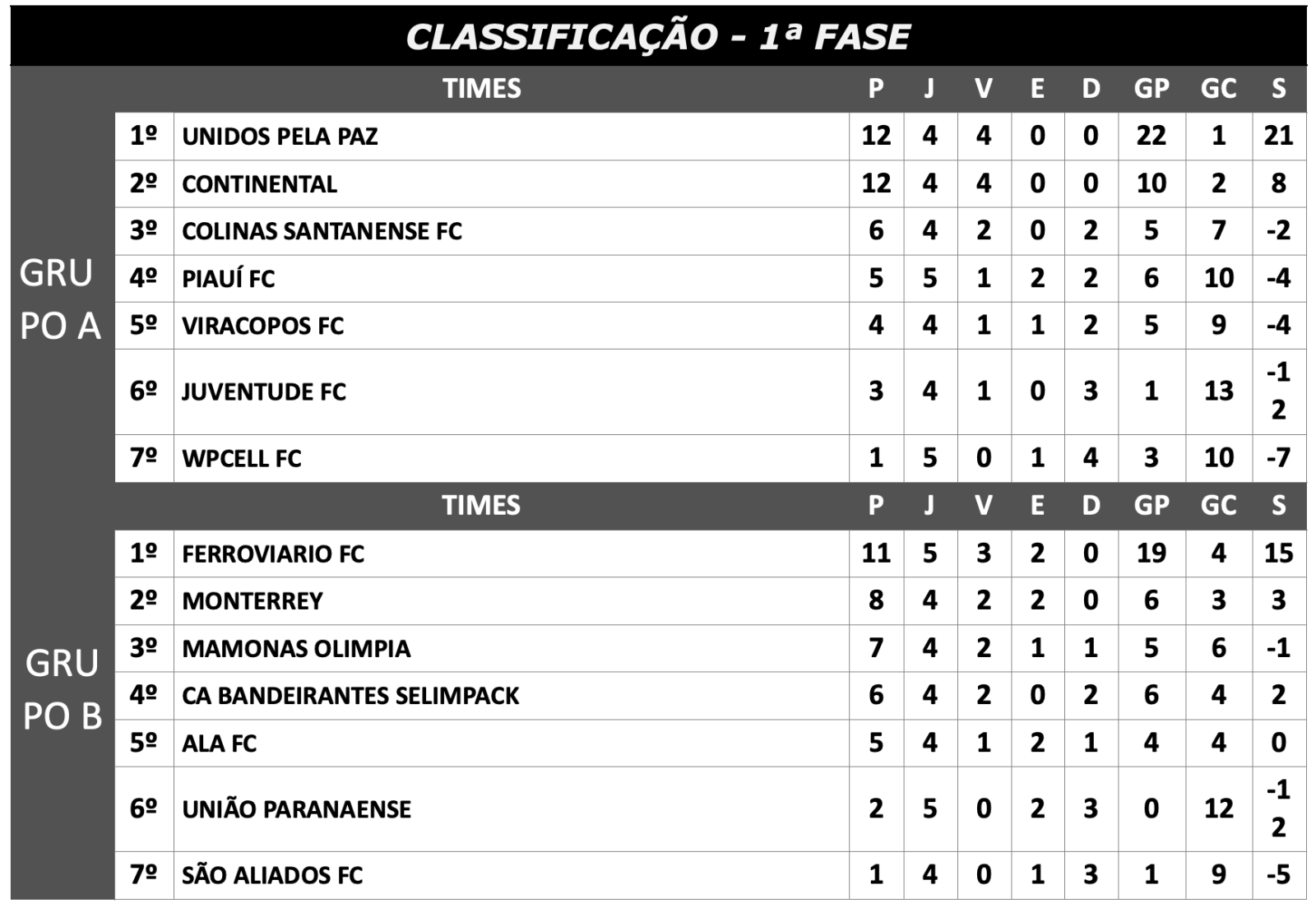 tabela 2 