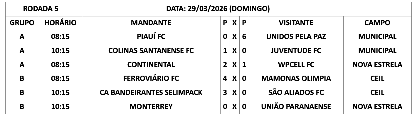 tabela 1 