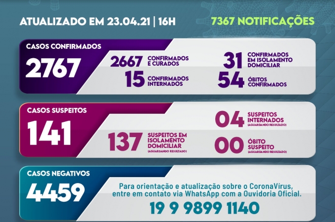 Informe covid 23 de abril 