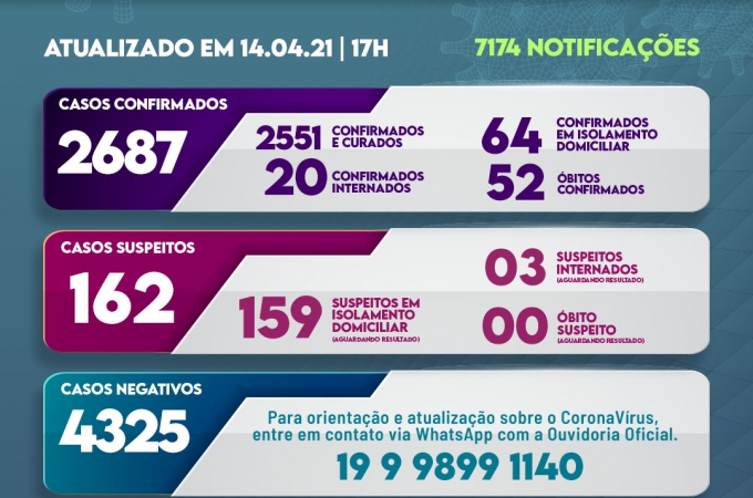Informe covid 14 de abril 
