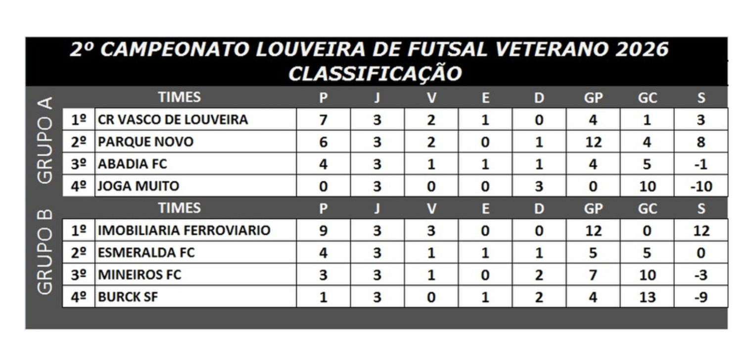 Classificação Classificação