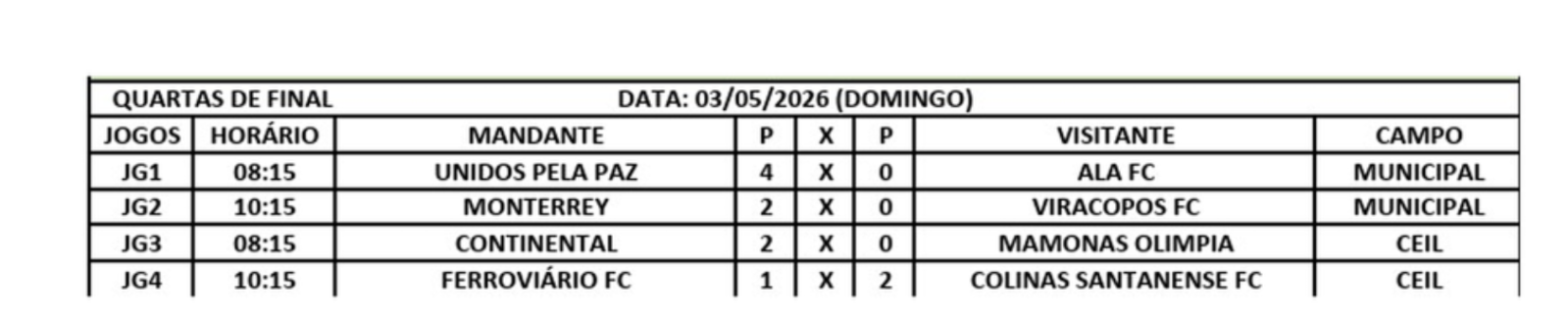 resultados