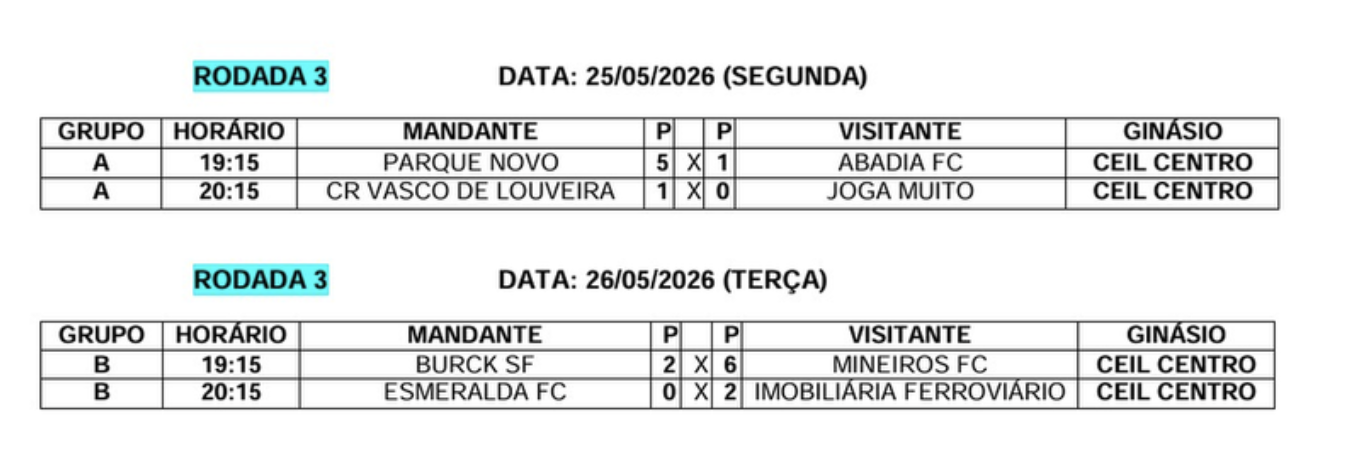 resultados resultados