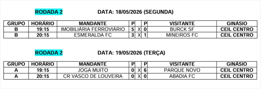 rodada 2