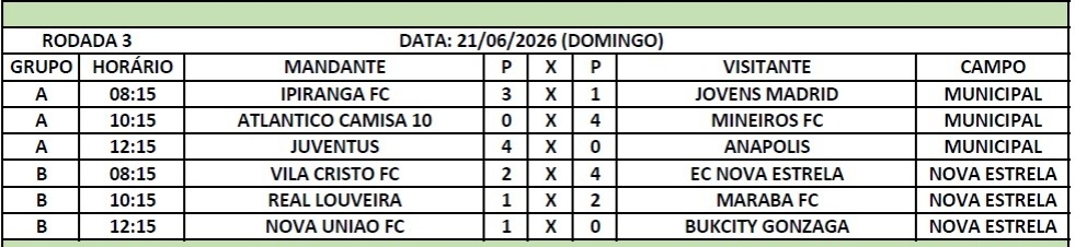 resultado