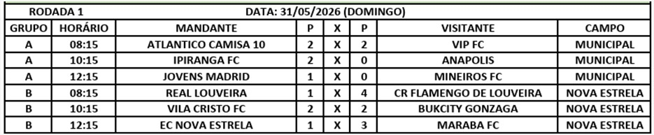 resultados amador resultados amador