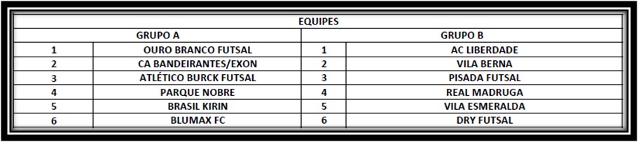 equipes