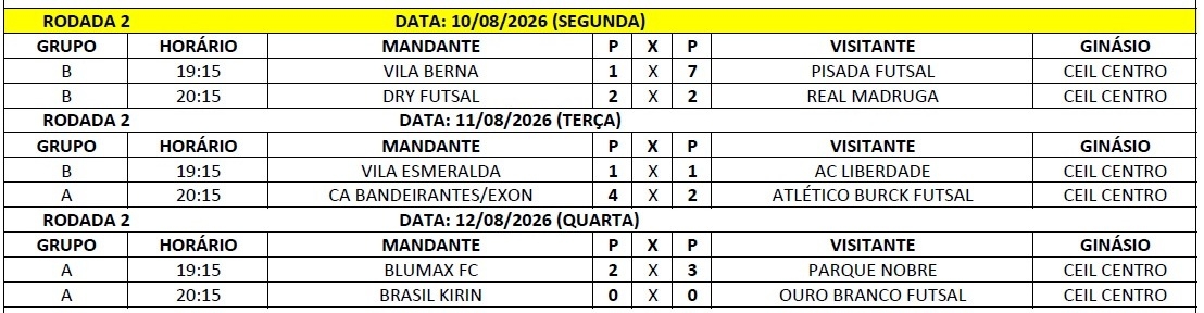 resultados resultados