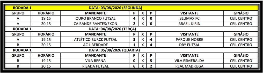 Resultados